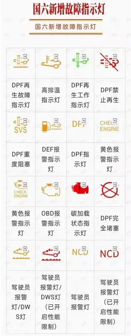 國(guó)六新增專(zhuān)用汽車(chē)故障指示燈解析介紹圖